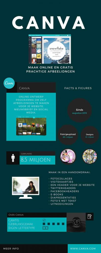Infographic over en met Canva - gratis online ontwerpprogramma